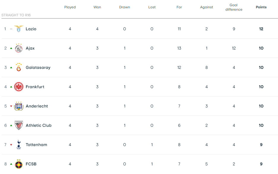 切尔西客场取胜,稳固积分榜前位的简单介绍 切尔西客场取胜,稳固积分榜前位的简单介绍