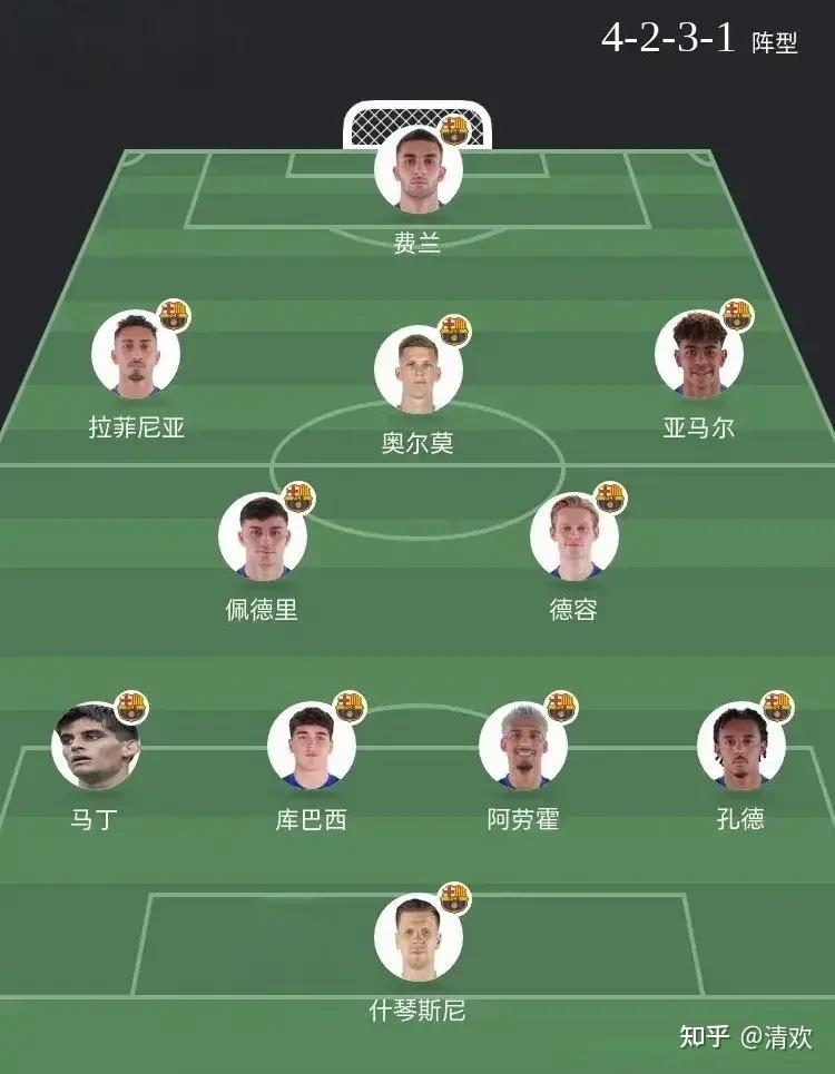 -巴萨二连败，险象环生欧冠资格堪忧的简单介绍