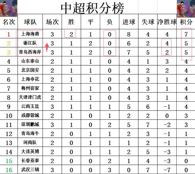 开云体育官网-关于上海上港主场一球小胜，紧咬积分榜的信息