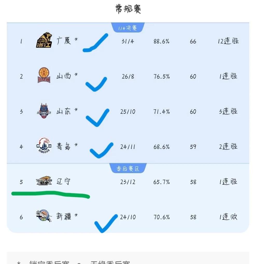 开云体育平台APP-辽宁沈阳主场遇平江苏舜天，积分榜稳定上升的简单介绍