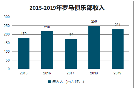 开云体育-包含数据分析：马赛历史战绩与本届展望的词条
