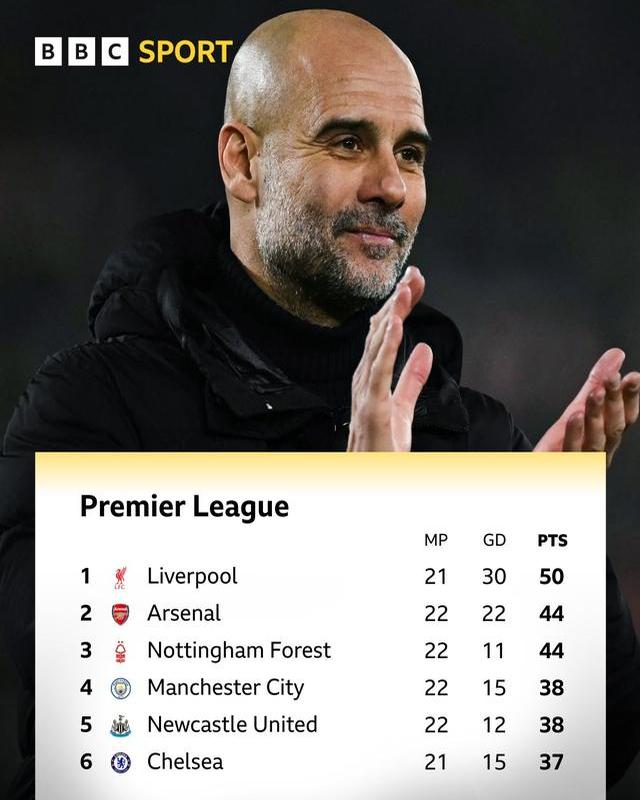 开云体育-曼城客场告捷，豪取英超积分榜头名