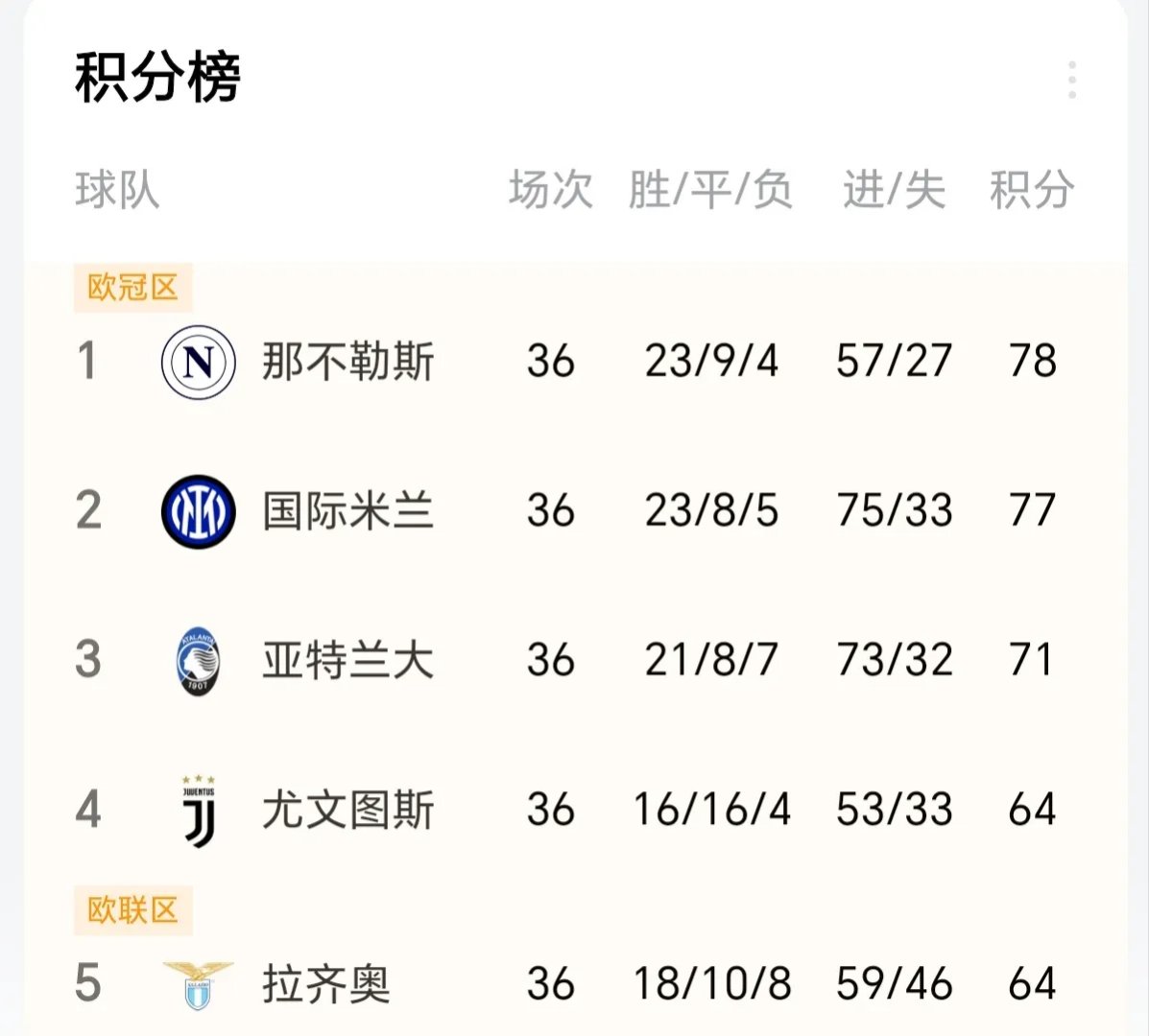 拜仁在意甲中绝杀国足，积分榜更新