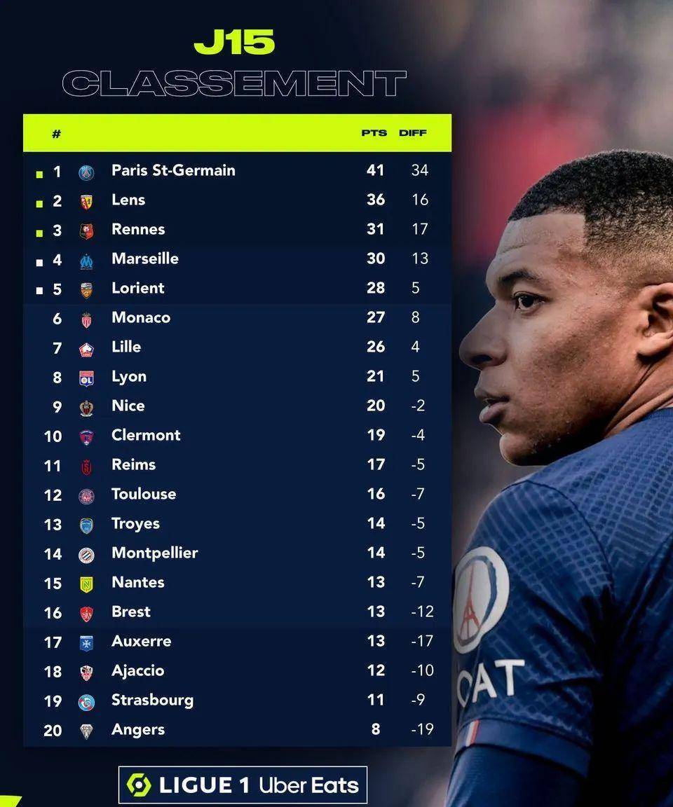 马赛客场取胜，积分榜上升至前列的简单介绍