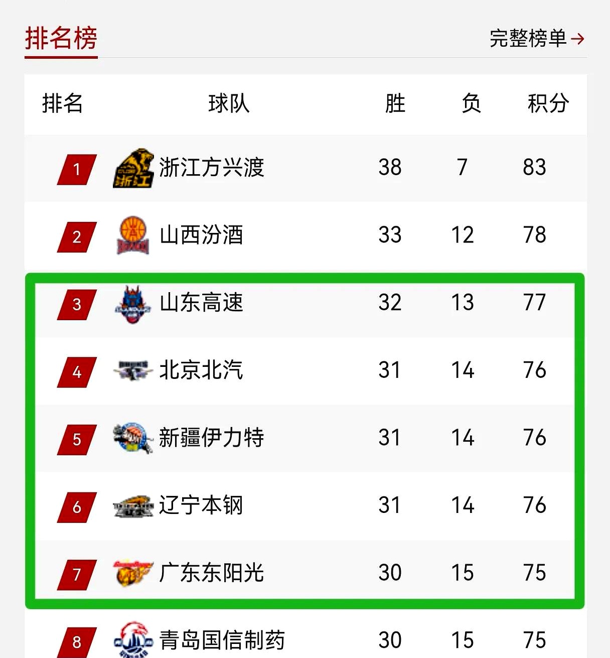 狼队客场不敌对手，积分榜稍显不稳的简单介绍