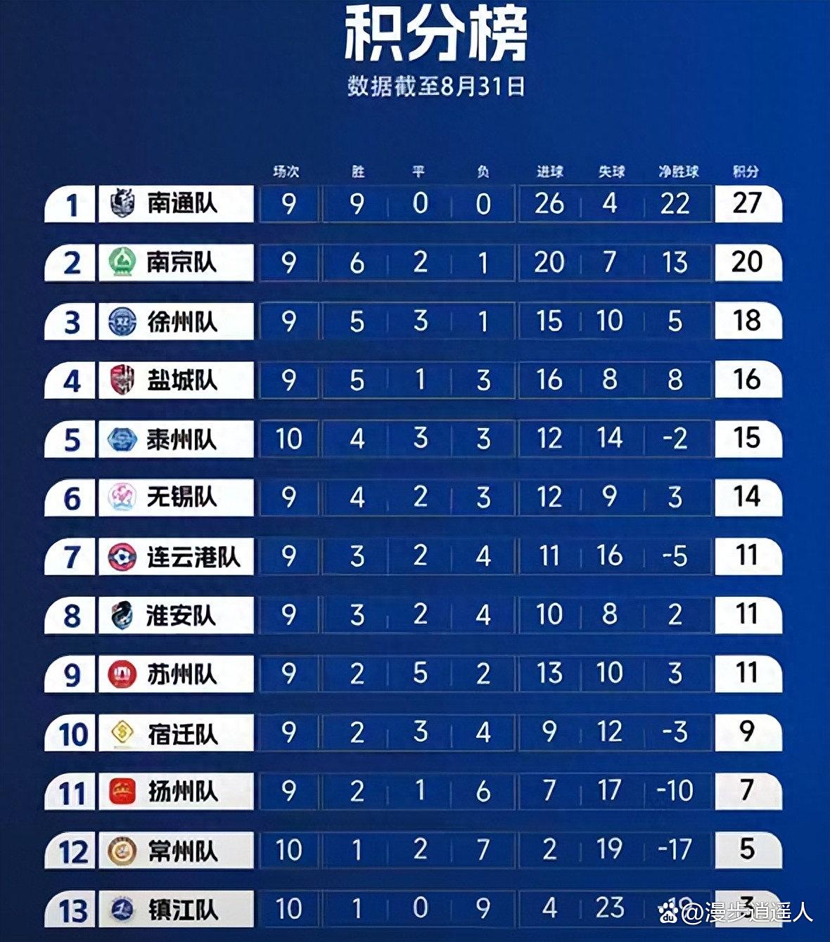 东决关键战焦点战，挪威火力压制突尼斯